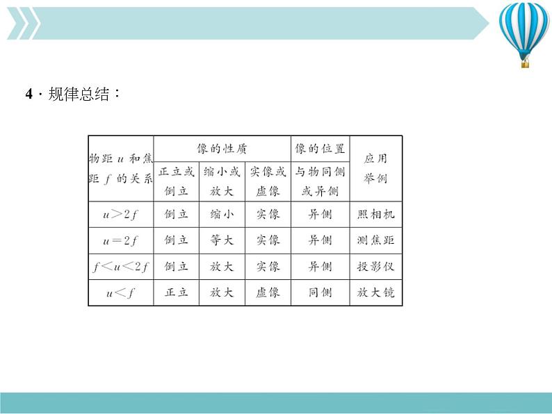 物理八年级上第5章专题四　凸透镜成像规律的实验探究作业教学课件第3页