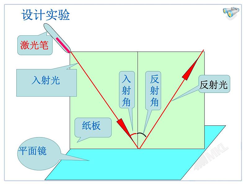 物理八年级上第4章第2节光的反射教学课件第5页