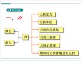 第七章 力小结与复习教学课件