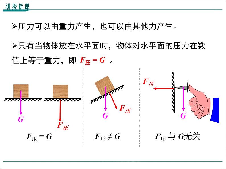 第九章 压强第1节第1课时 压力和压强教学课件07