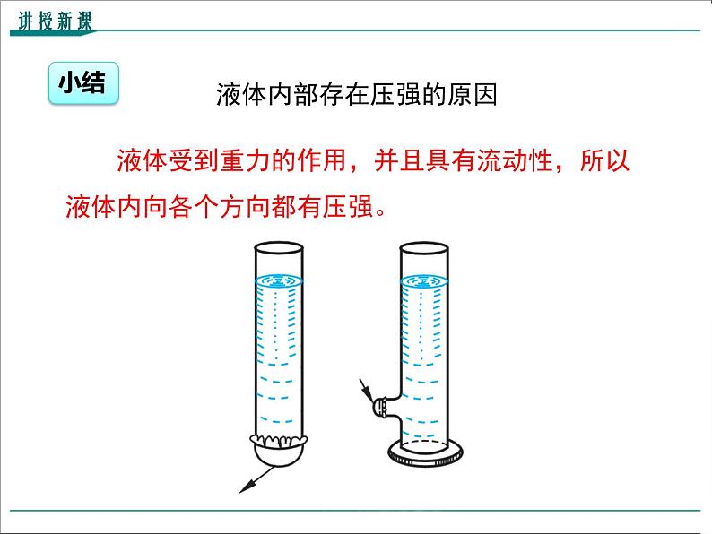 第九章 压强第2节第1课时 液体压强的特点与计算教学课件06