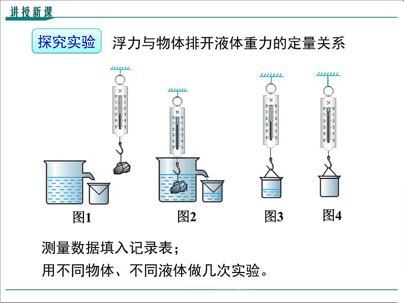 第十章 浮力第2节 阿基米德原理教学课件第7页