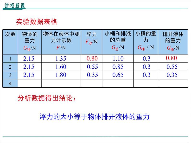 第十章 浮力第2节 阿基米德原理教学课件第8页