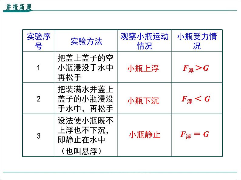 第十章 浮力第3节第1课时 物体的沉浮条件教学课件05