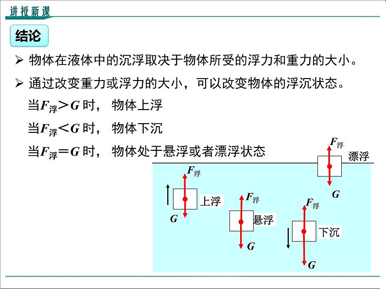 第十章 浮力第3节第1课时 物体的沉浮条件教学课件06