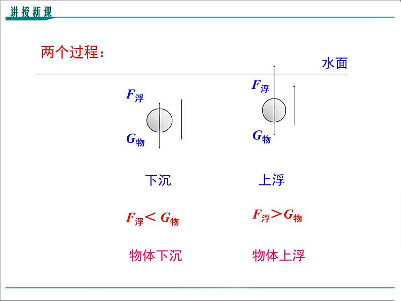 第十章 浮力第3节第1课时 物体的沉浮条件教学课件07