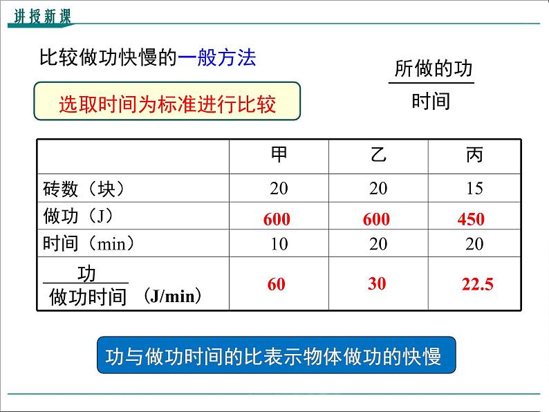 第十一章 功和机械能第2节 功率教学课件08