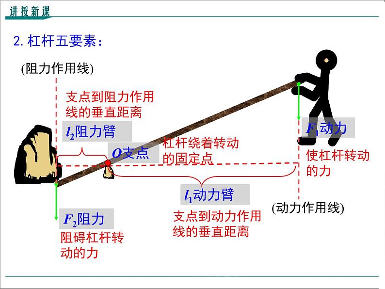 第十二章 简单机械第1节第1课时 杠杆及其平衡条件教学课件07