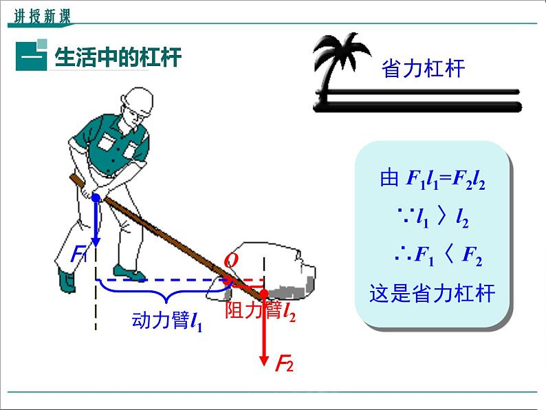 第十二章 简单机械第1节第2课时 杠杆的类别与应用教学课件第6页