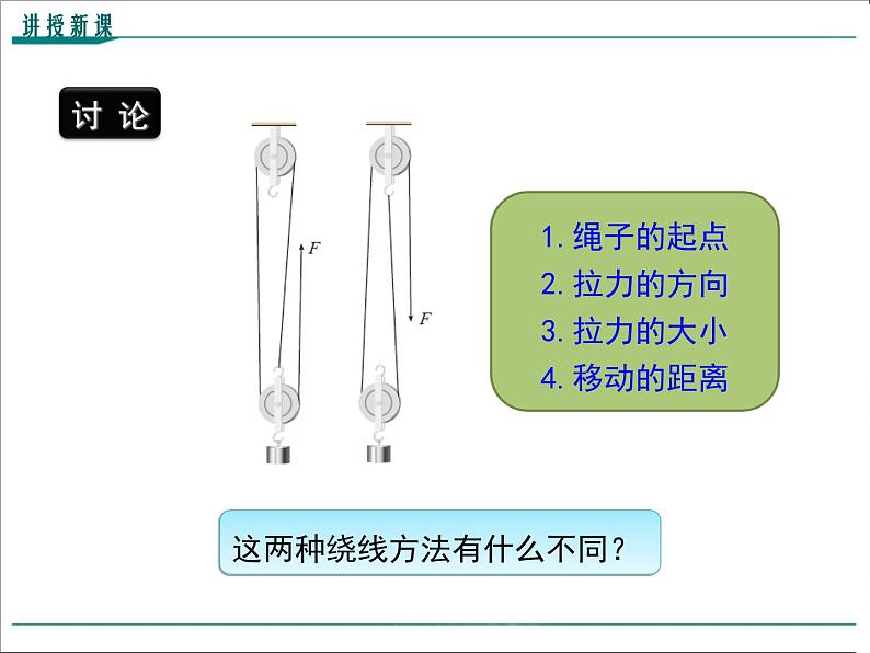 第十二章 简单机械第2节第2课时 滑轮组、轮轴和斜面教学课件第6页