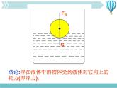 《浮力》4精品教学课件