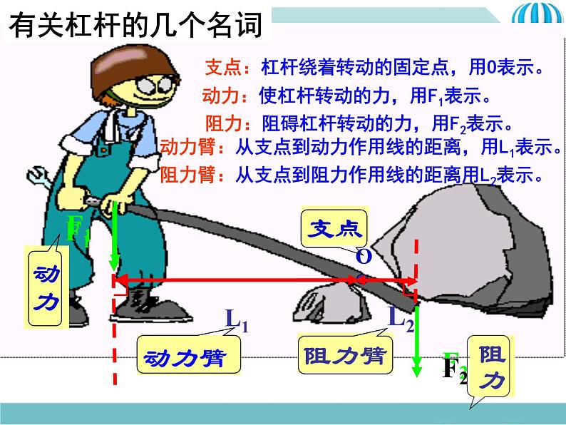 《杠杆》2精品教学课件第5页