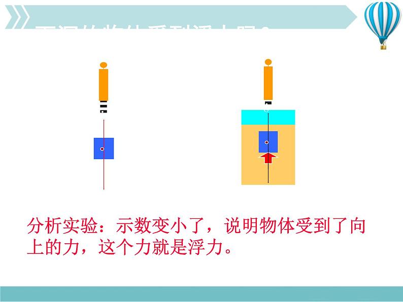 《浮力》2精品教学课件06