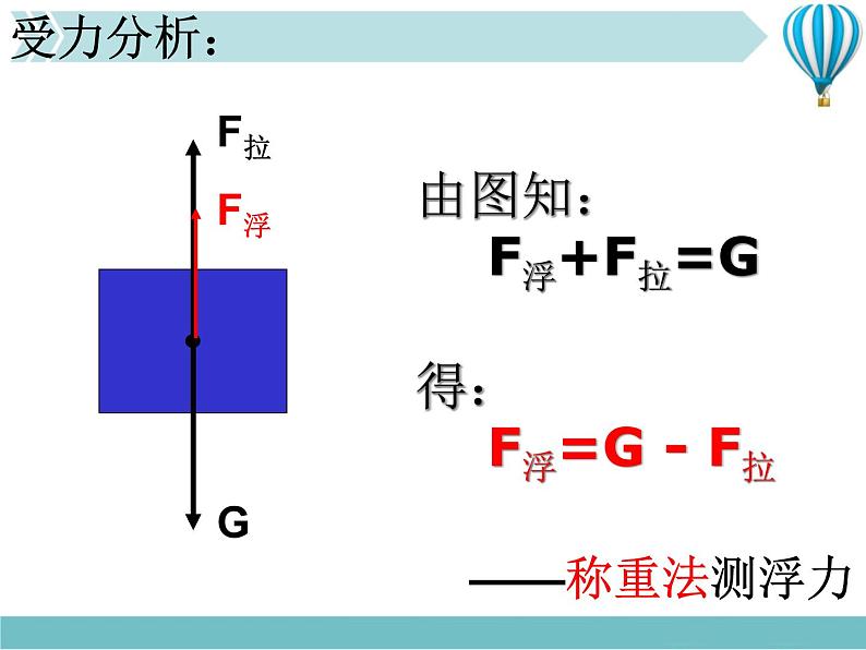 《浮力》1精品教学课件06