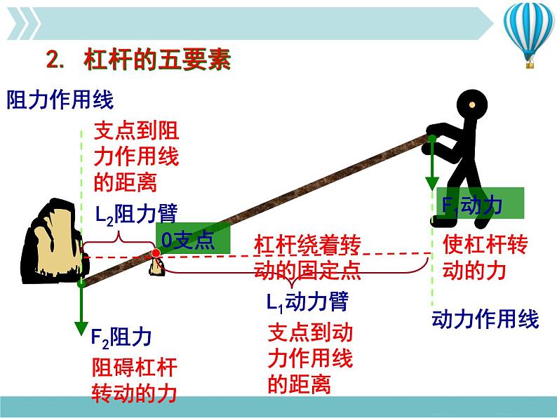 《杠杆》4精品教学课件第5页