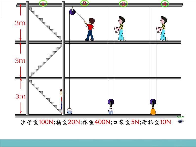 《机械效率》3精品教学课件02