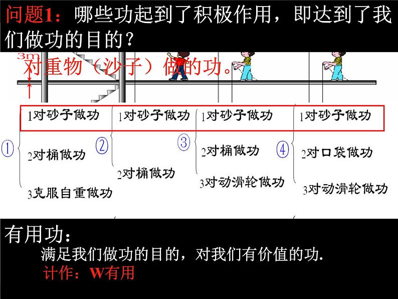 《机械效率》3精品教学课件03