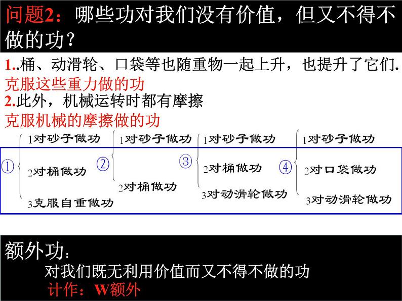 《机械效率》3精品教学课件04