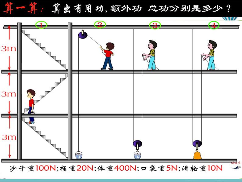 《机械效率》3精品教学课件06