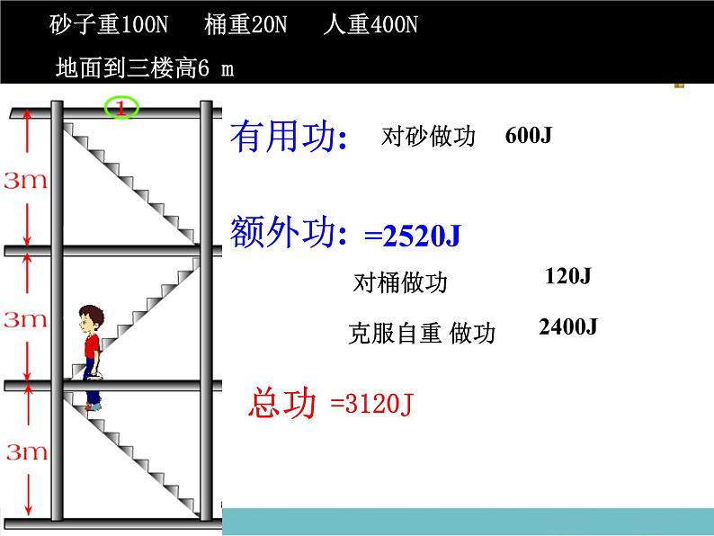 《机械效率》3精品教学课件07