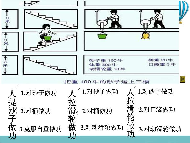 《机械效率》1精品教学课件第4页