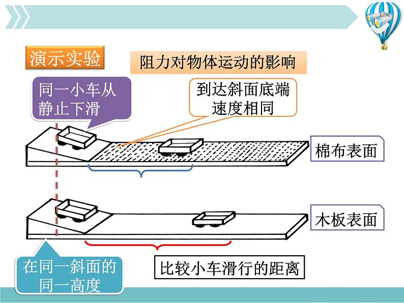 《牛顿第一定律》1精品教学课件第4页