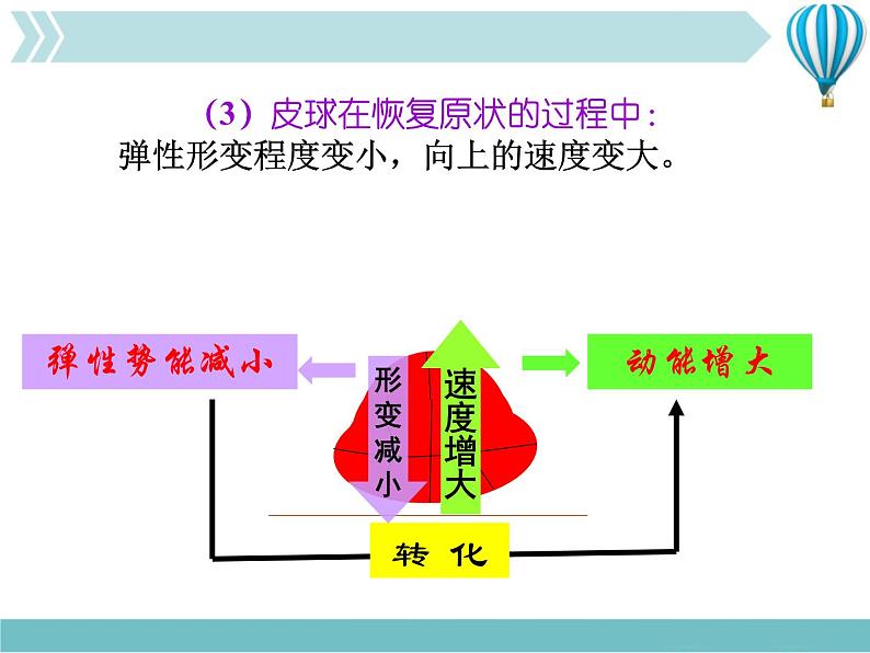 《机械能及其转化》4精品教学课件06