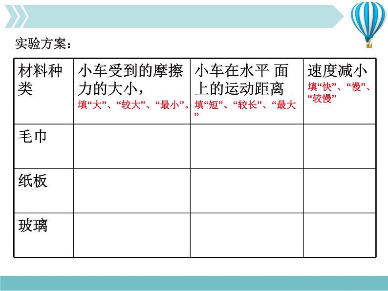 《牛顿第一定律》2精品教学课件第6页