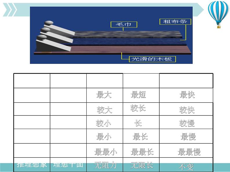 《牛顿第一定律》2精品教学课件第7页