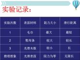 《牛顿第一定律》3精品教学课件