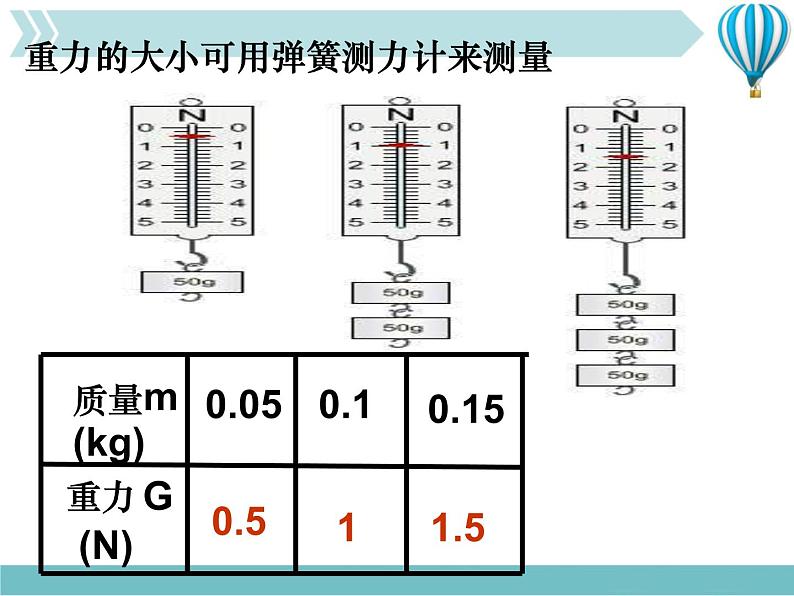 《重力》4精品教学课件07