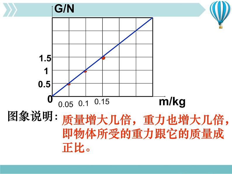 《重力》4精品教学课件08