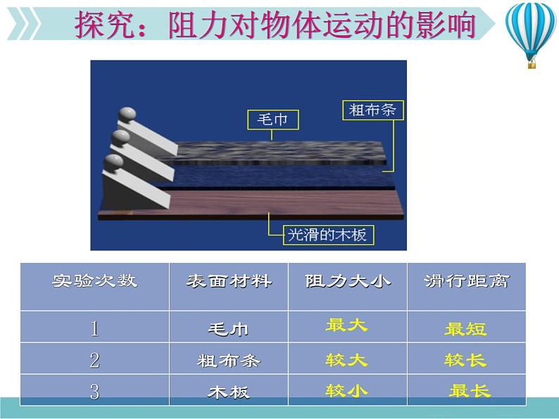 《牛顿第一定律》4精品教学课件第4页