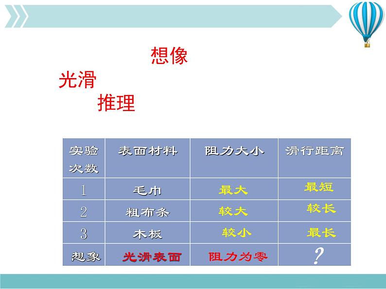 《牛顿第一定律》4精品教学课件第7页