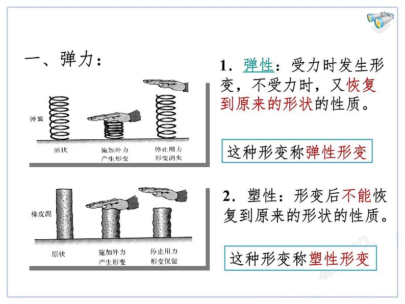 7.2弹力教学课件05