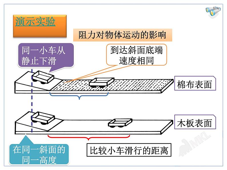 8.1牛顿第一定律教学课件第5页