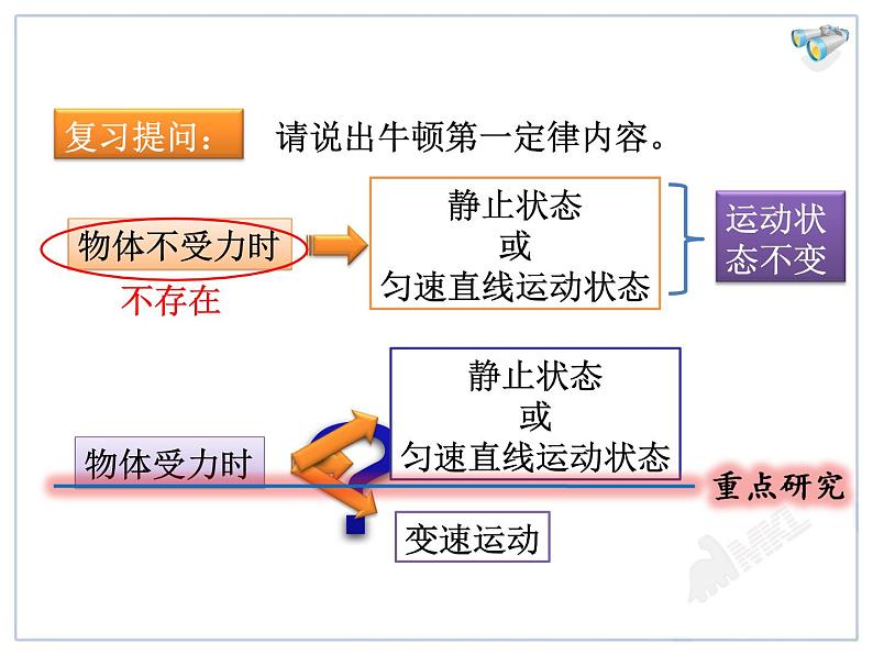 8.2二力平衡教学课件第2页