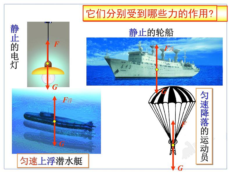 8.2二力平衡教学课件第3页