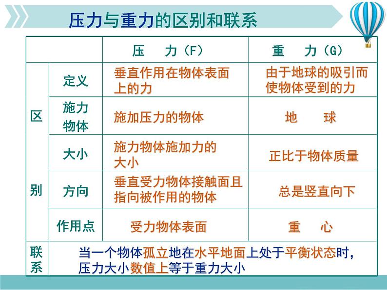 9.1 压强精品教学课件第5页