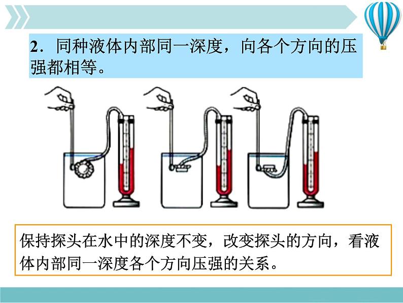 9.2 液体的压强精品教学课件第7页