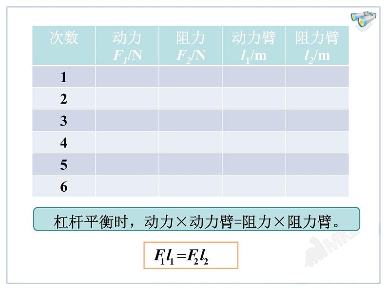 12.1杠杆教学课件第7页