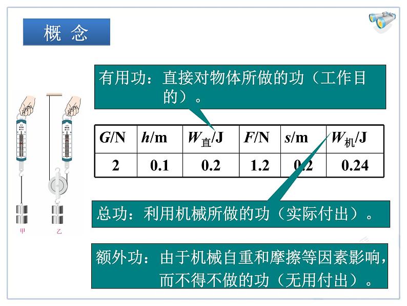 12.3机械效率教学课件04