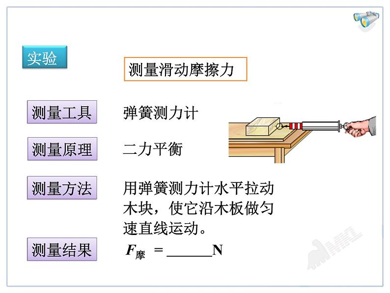 第八章第三节摩擦力教学课件第5页