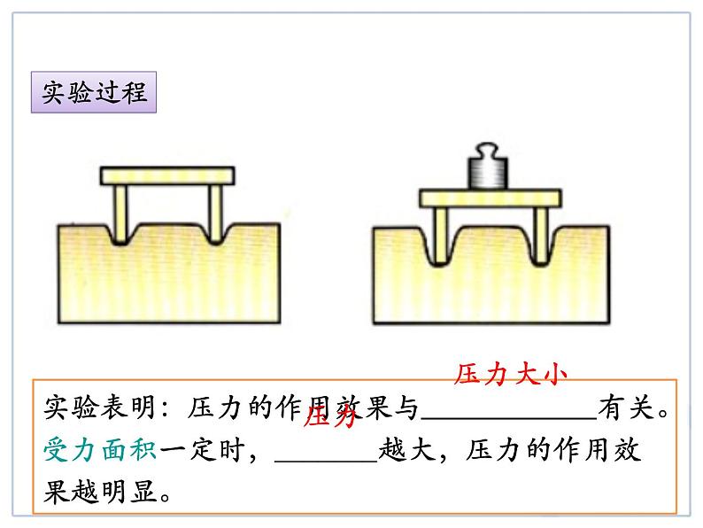 第九章第一节压强 教学课件05