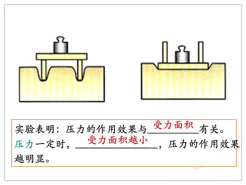 第九章第一节压强 教学课件06