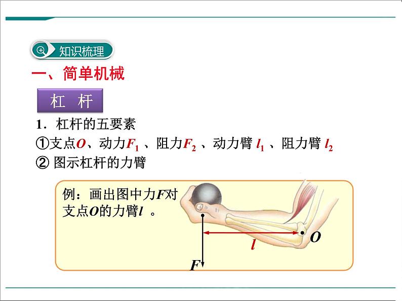 第十二章 简单机械小结与复习教学课件第2页