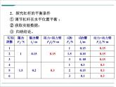 第十二章 简单机械小结与复习教学课件