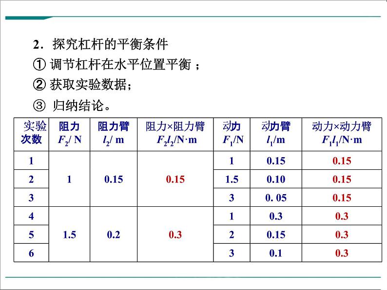 第十二章 简单机械小结与复习教学课件第4页