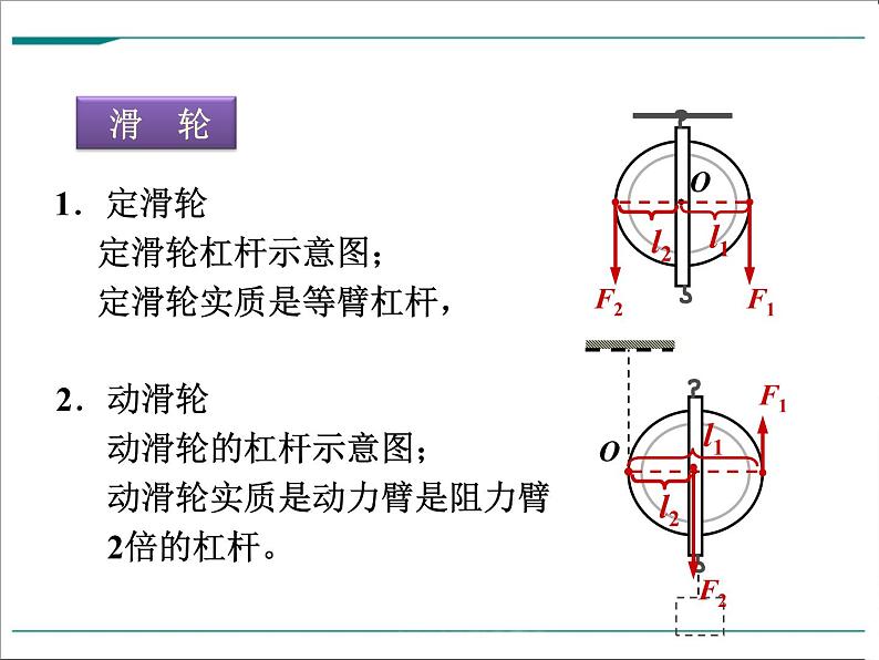 第十二章 简单机械小结与复习教学课件第7页