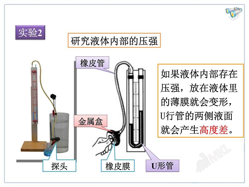 9.2液体压强教学课件第6页